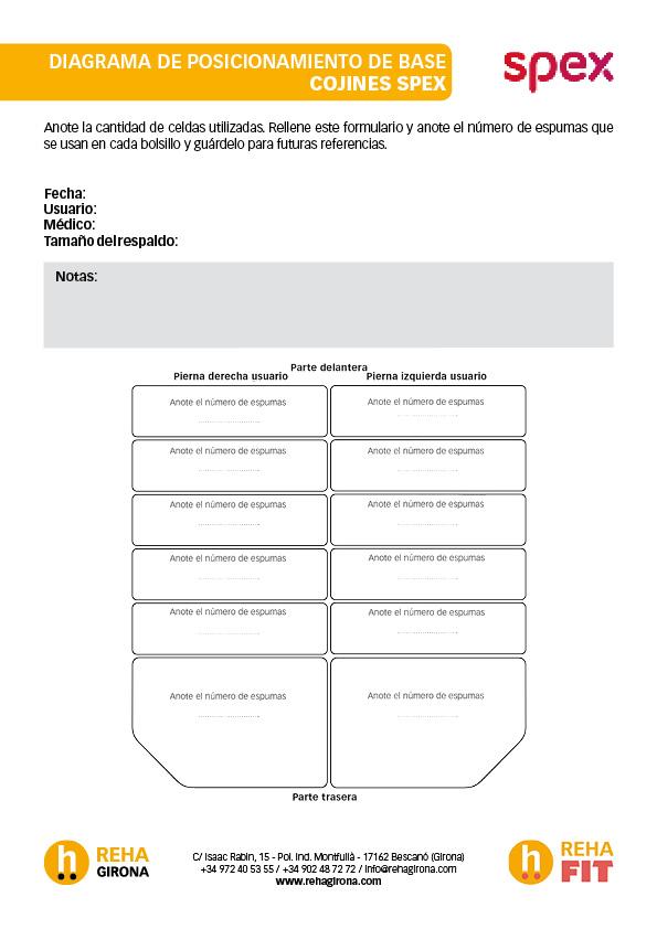 Diagrama de posicionamiento de base cojines Spe