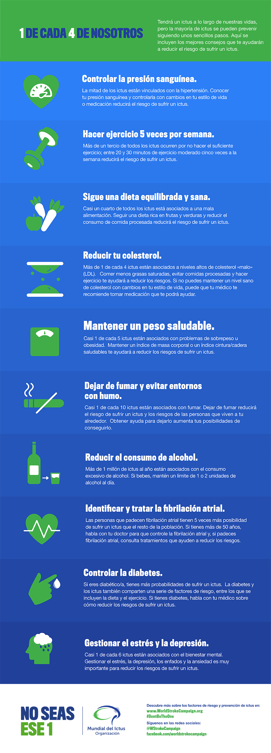 Infografía prevención Ictus
