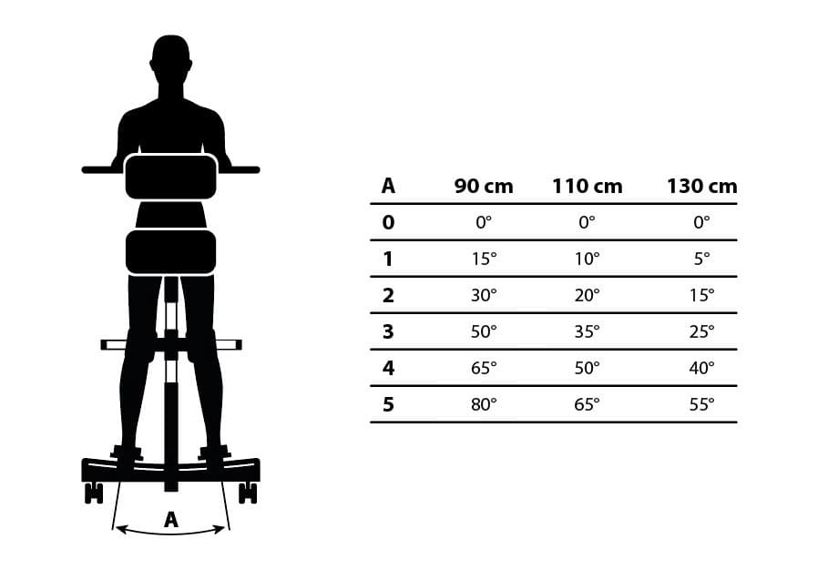 Altura aproximada del usuario, Astride - Rehagirona