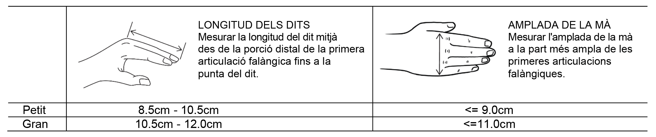 Grandària del bloc de mà Moduform - Rehagirona