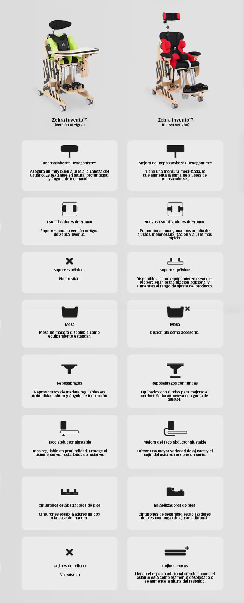 Descobreix la nova versió de la cadira d'interior Zebra Invento - Rehagirona