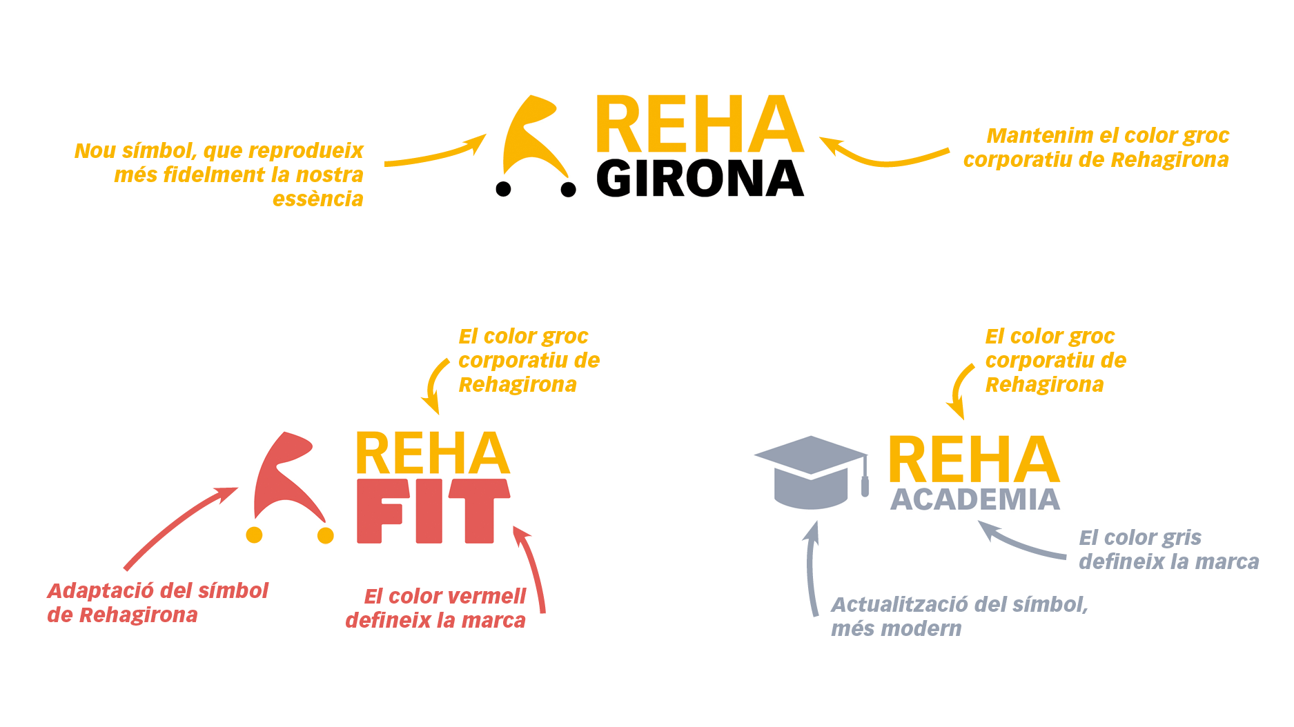 Nova imatge corporativa que mostra més fidelment la nostra essència i evolució
