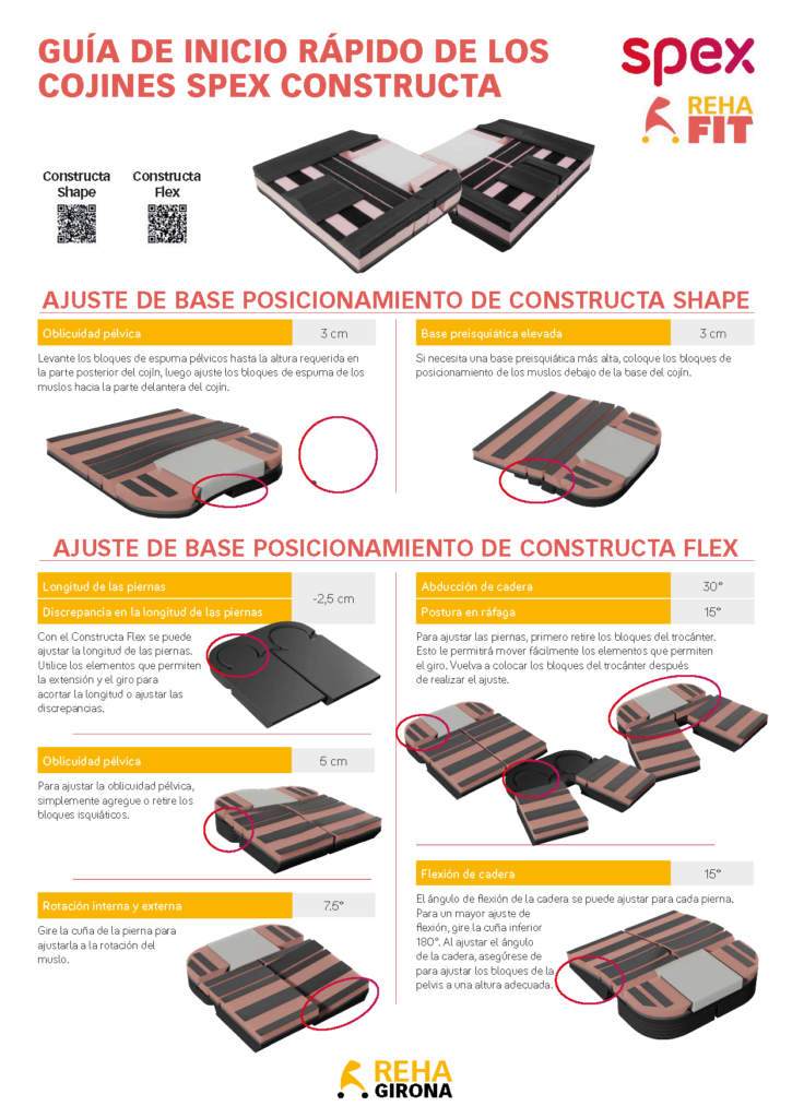 Guía de inicio rápido de los cojines Spex Constructa - Rehagirona