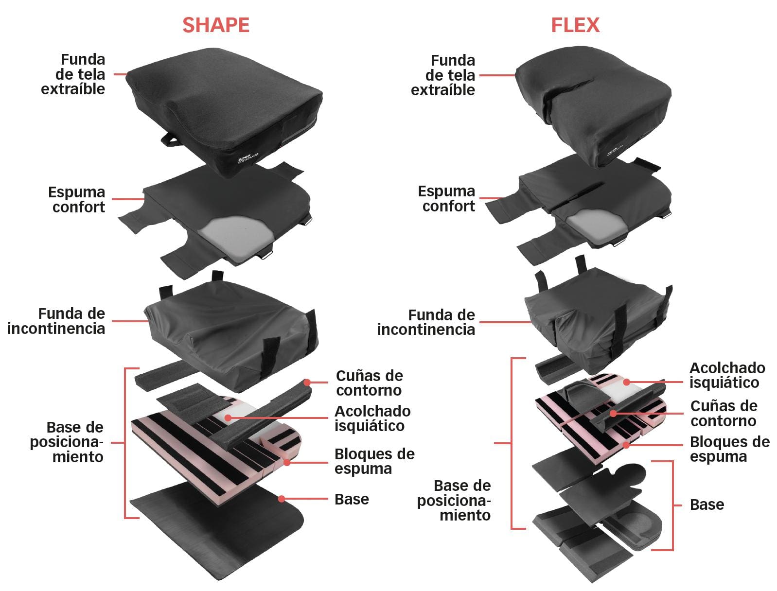 Componentes cojines Spex Constructa - Rehagirona 2024