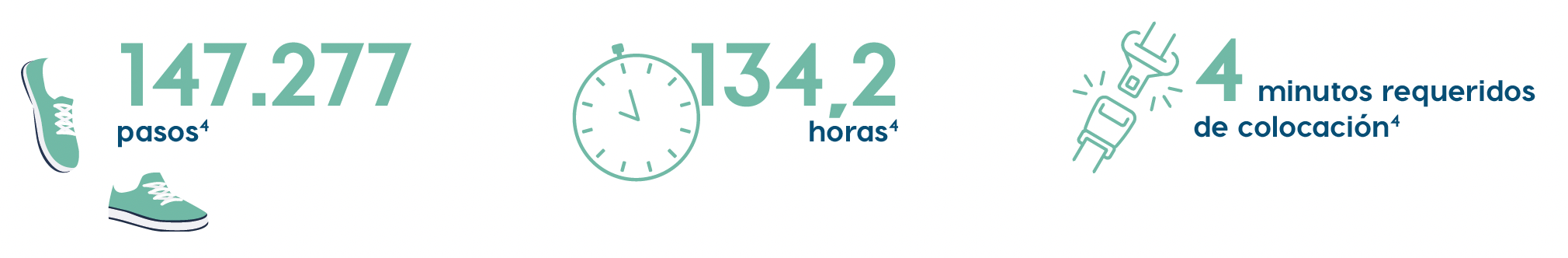 Estudios clínicos Explorer